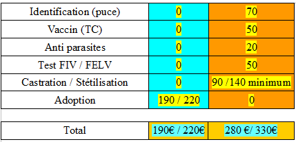 Comparaon cout adoption aout 2025